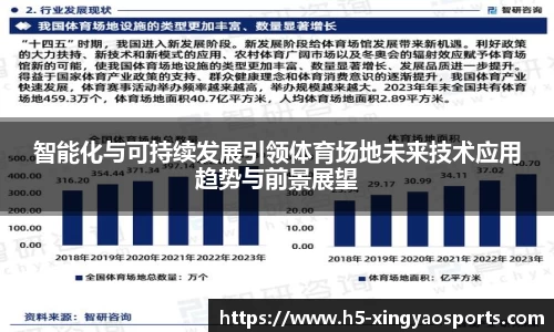 智能化与可持续发展引领体育场地未来技术应用趋势与前景展望